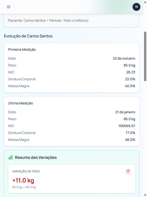Medições e evolução do paciente
