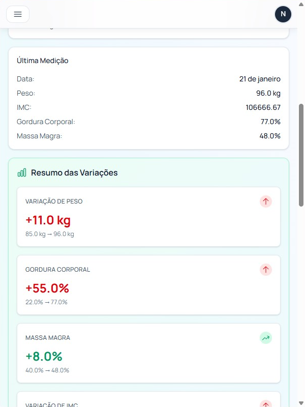 Resumo das variações de peso e medidas